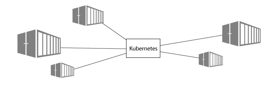 Kubernetes verwaltet Container